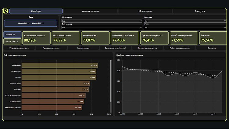 Что на самом деле анализирует ИИ в звонках — и почему это важно для прибыли
