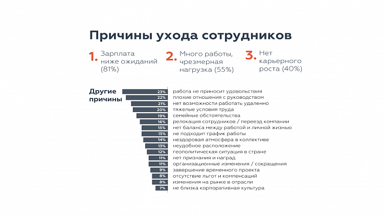 Источник: ancor.ru