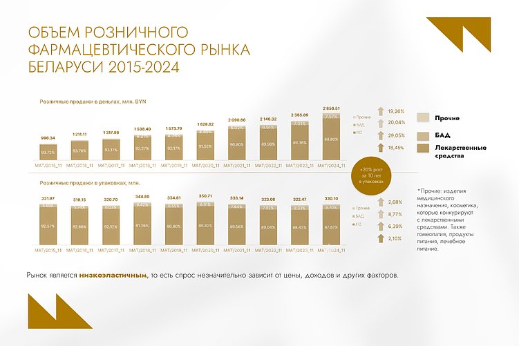 Будущее фармацевтики: глобальный рост потребления лекарств на 12%, инвестиции и Digital-тренды