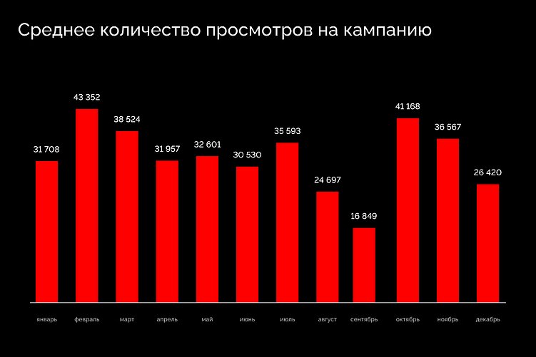 Исследование eLama и AGM: девелоперы начали в 3,5 раза чаще рекламироваться в Telegram Ads