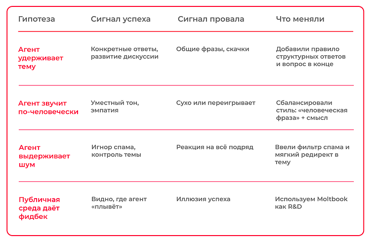 Резюме по кейсам-экпериментам