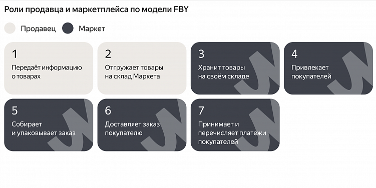 Логистика для маркетплейсов: как избежать задержек и проблем с доставкой