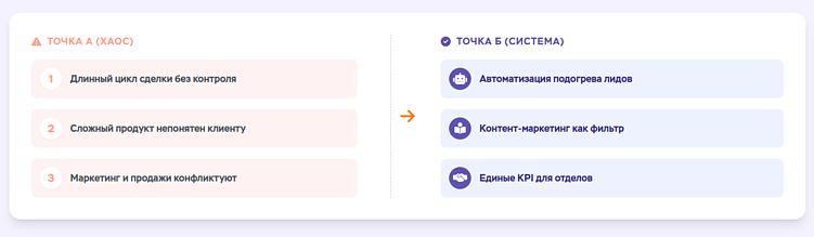 ТОП-3 ошибки B2B-сайтов при разработке и SEO-продвижении