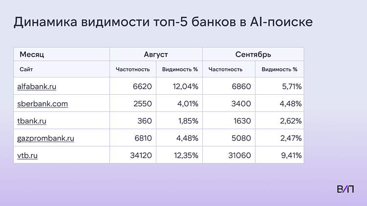 Новая философия SEO: в эпоху нейропоиска выживает наиболее приспособленный