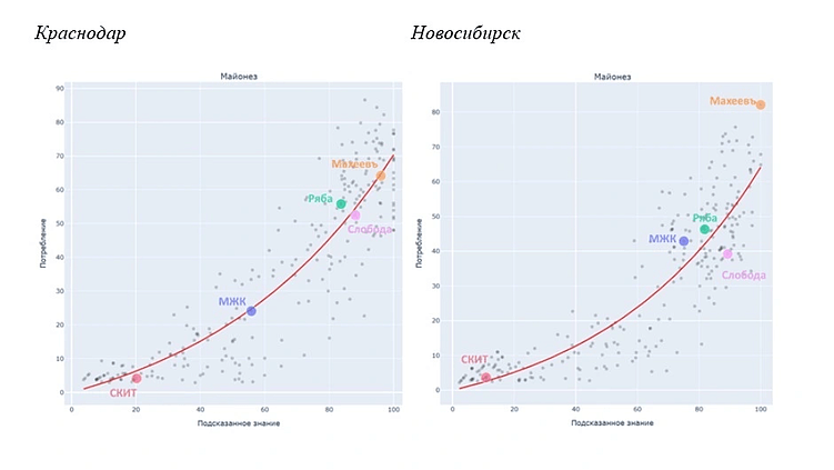 Трекинг здоровья бренда: как выжать из данных BHT максимум