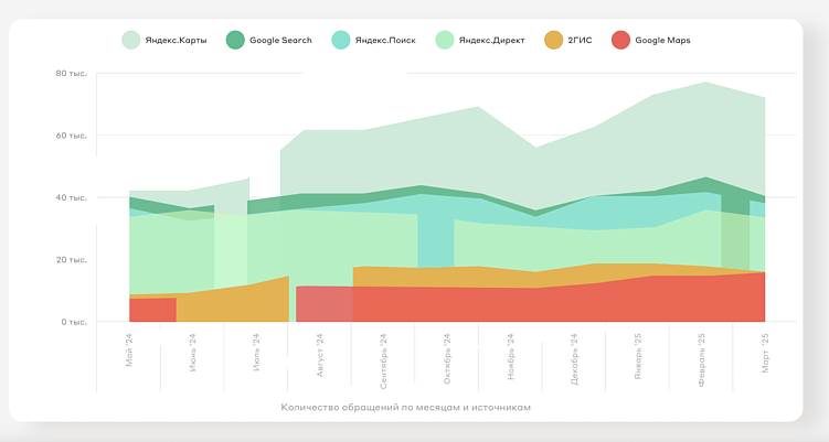 Как построить систему, где каждый рекламный рубль ведет к пациенту — маркетинг медицинских клиник