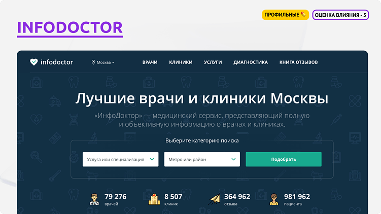 Как формируется онлайн-репутация клиники: разбор ключевых площадок и их влияния