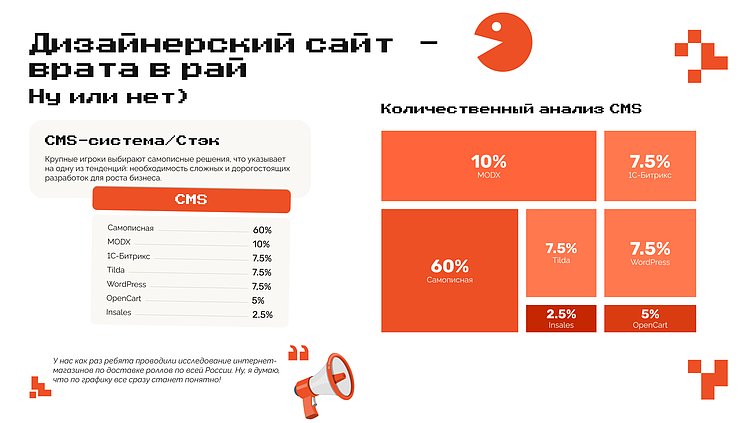 Шаблонный сайт: идеально для старта, но не для финиша.  Рубрика: «прогер говорит»