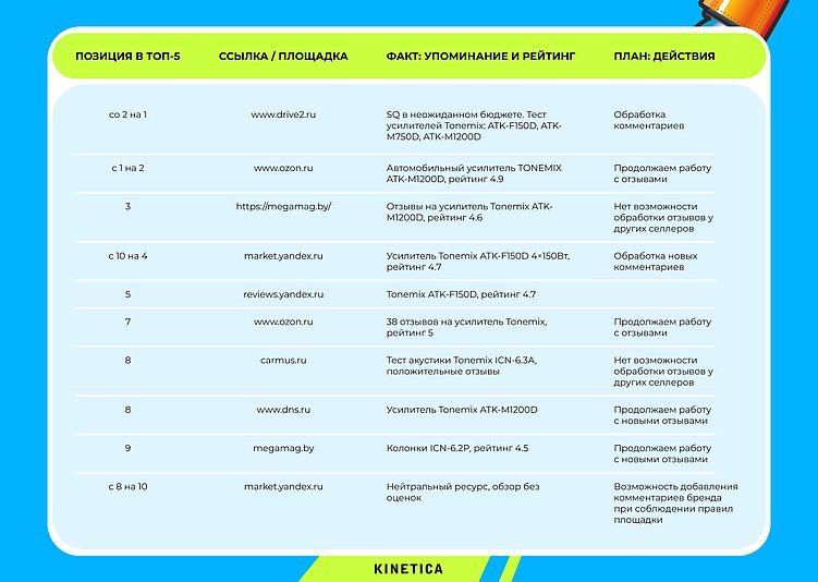Как работать с репутацией в 2026. Ключевые тренды от KINETICA