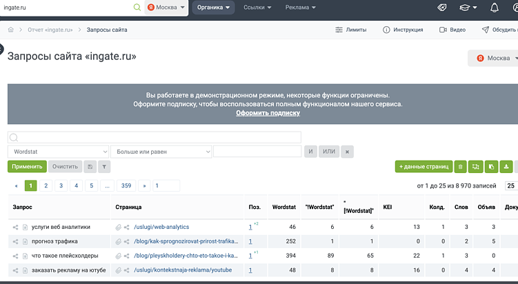 Анализ по ссылке на сайт Ingate.ru
