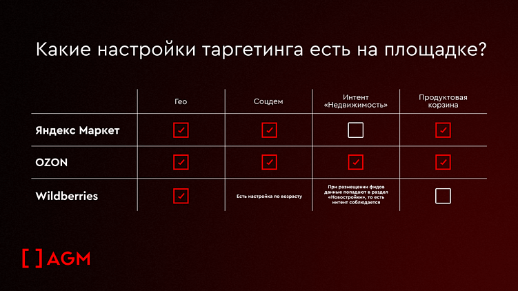 Ритейл-медиа: реклама на маркетплейсах как новая точка касания в девелопменте