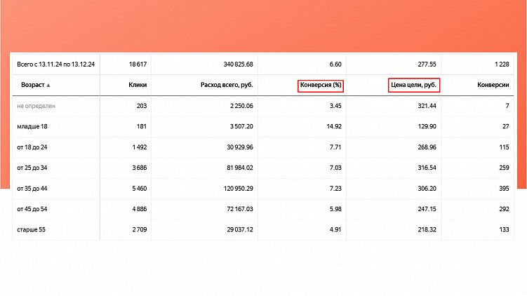 Анализ качества трафика: как оценить, какие источники приводят самых ценных пользователей