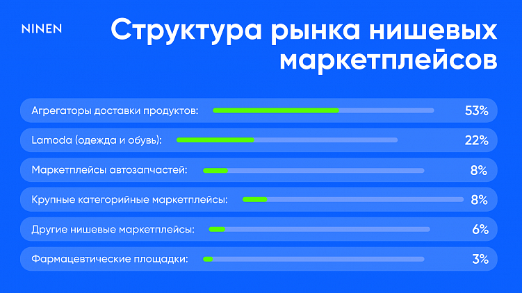 Маркетплейс стоит 100k+ $$: стоит ли выходить на рынок Ozon, WB и интернет-магазинов