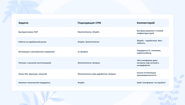 Типовые сценарии, с которыми мы часто сталкиваемся
