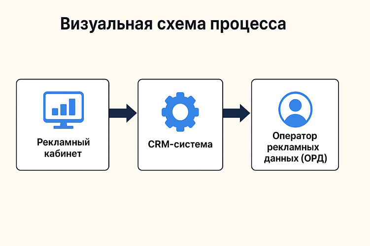 Создано: ИИ Gemini