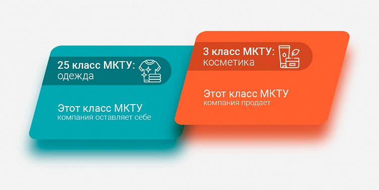 Передача прав на товарный знак: как заработать на своем бренде