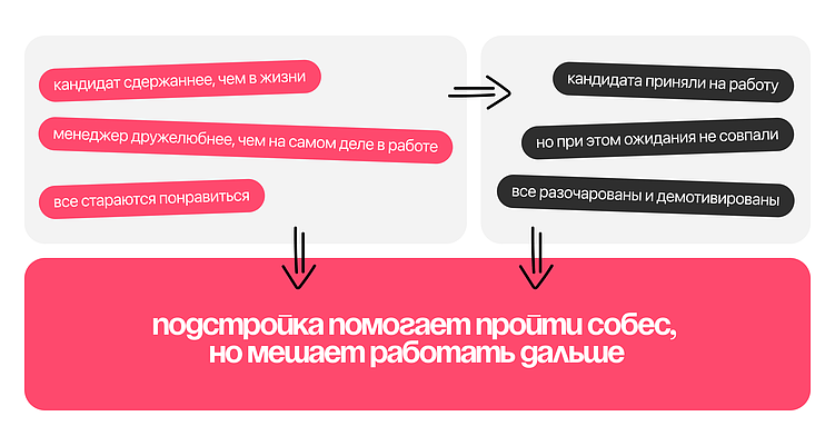 Мэтч против скиллов: почему работодатели выбирают не самых сильных кандидатов