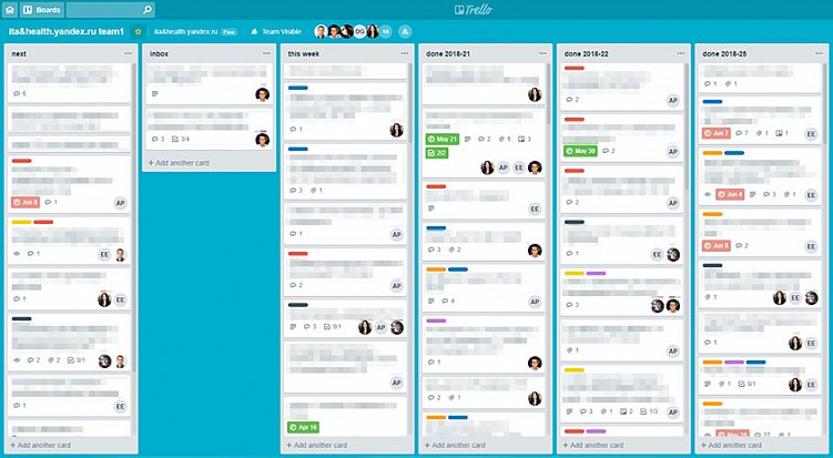 Все задачи на проекте мы фиксировали в Trello. Одна неделя — одна колонка с задачами всех специалистов. Каждый видит, кто чем занимается на этой неделе
