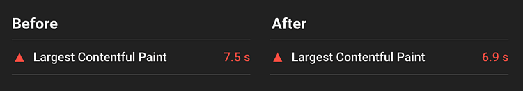 Как улучшилось LCP после минификации CSS