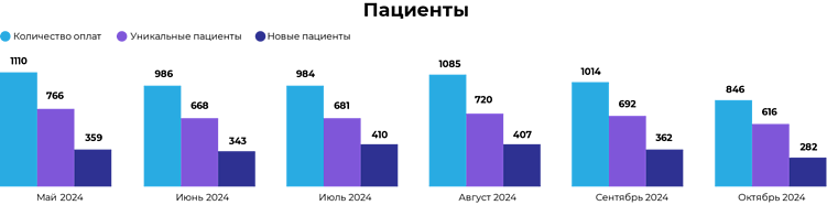 Почему маркетинг медклиники не работает на 100% и как чекап стратегии помогает вернуть пациентов