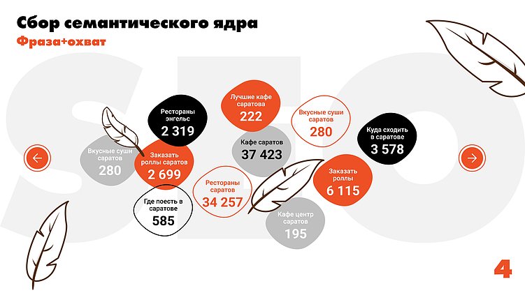 Как проводить практику? Учимся на собственных ошибках…