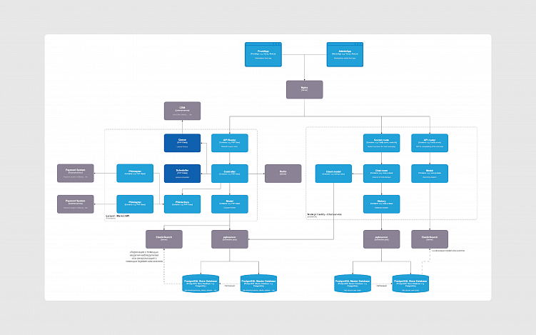 Как предпроектное обследование экономит время и деньги при разработке IT-продуктов