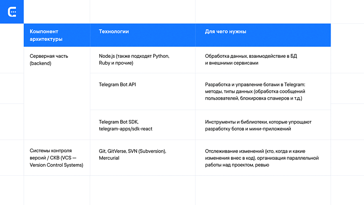 Как создать Mini App Telegram (Web App): инструкция с примерами кода и готовых мини-приложений
