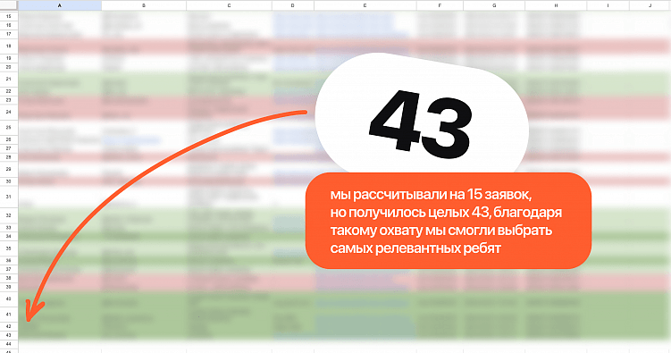 Как мы сделали первый сайт на Тильде и попали в подборку лучших