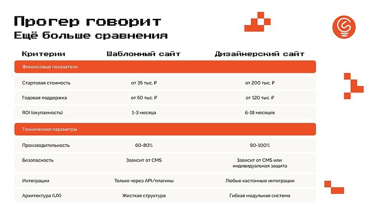 Шаблонный сайт: идеально для старта, но не для финиша.  Рубрика: «прогер говорит»
