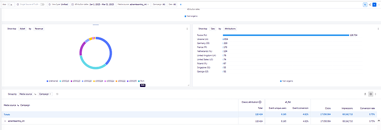 Импортозамещение In-App трафика: как стать альтернативой для мобильного маркетинга