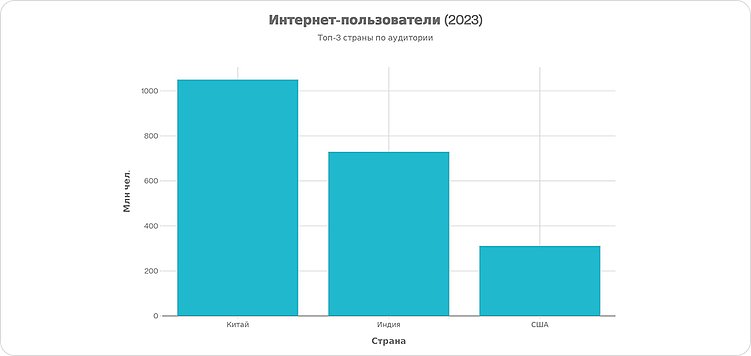 Рынок мобильных приложений: цифры и прогнозы