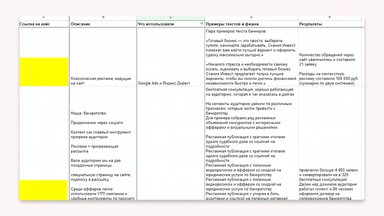 Как придумать идеи для продвижения проекта на основе кейсов конкурентов