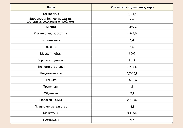 Зачем IT-сервису Telegram Ads: технический разбор для B2B и B2C