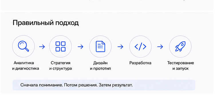 У нас сайт не работает, переделайте»: почему редизайн часто не решает проблему бизнеса