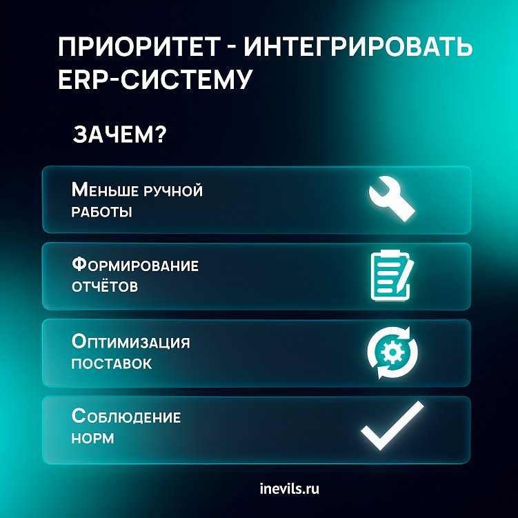 Внедрение электронной коммерции: как компаниям начать продавать онлайн