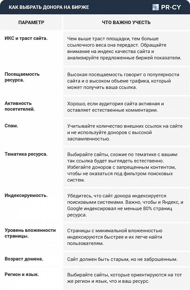 Топ бирж ссылок для поискового продвижения в 2025 году