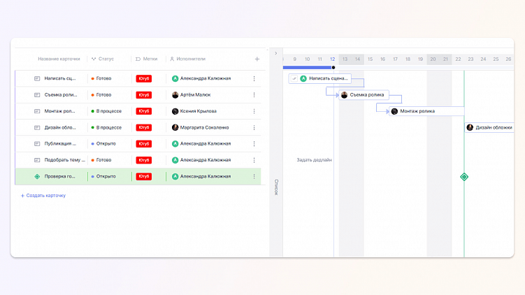 Диаграмма Ганта в интерфейсе Shtab