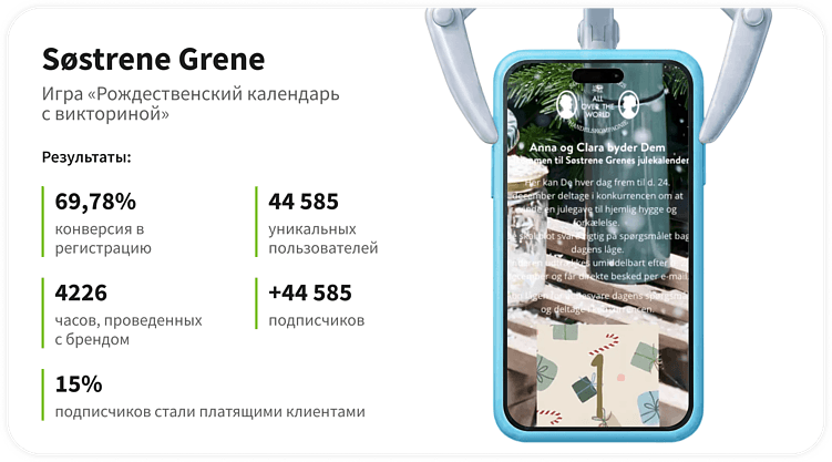 Игра как инструмент успеха: опыт геймификации в крупных розничных зарубежных сетях. Часть 4