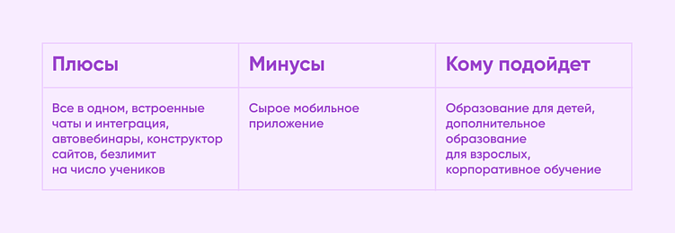 5 популярных LMS для онлайн-обучения: обзор и советы по выбору от команды Purrweb