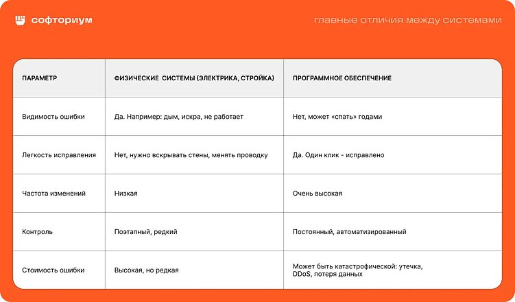 Вы же профессионалы, зачем проверять? Для чего нужен код-ревью