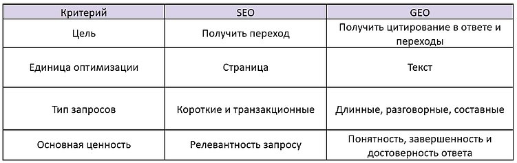 SEO-база + GEO-надстройка: карта изменений сайта и контента под генеративный поиск