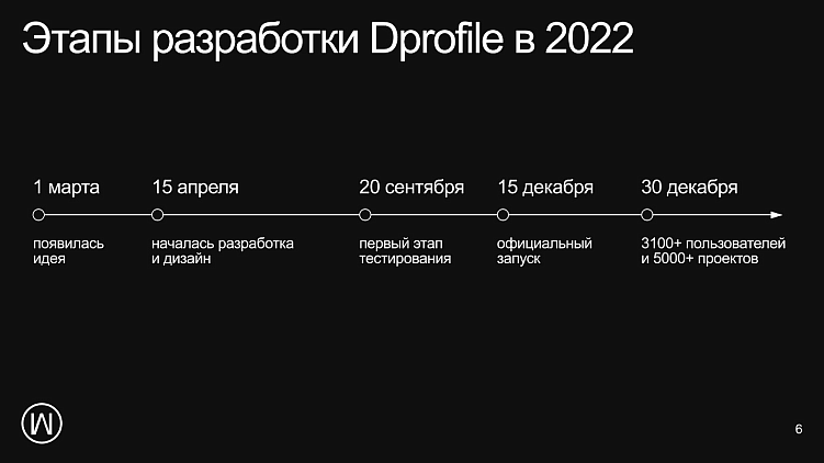Один из слайдов презентации про Dprofile
