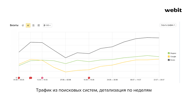 Как отделу разработки и SEO работать вместе, чтобы создать крутой сайт