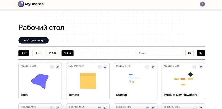 Обзор онлайн-доски MyBoards