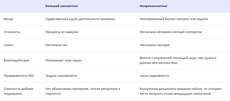 Конец большого консалтинга. Переходим на микроконсалтинг