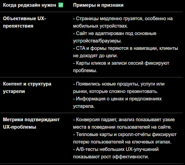 Редизайн сайта вам не поможет! А что тогда делать?