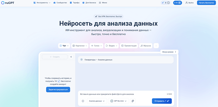 Нейросети для анализа данных: ТОП-10 ИИ-сервисов для аналитики