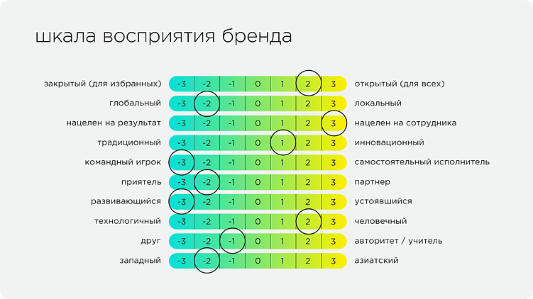 Архетипы в брендинге: удочка или крючок?