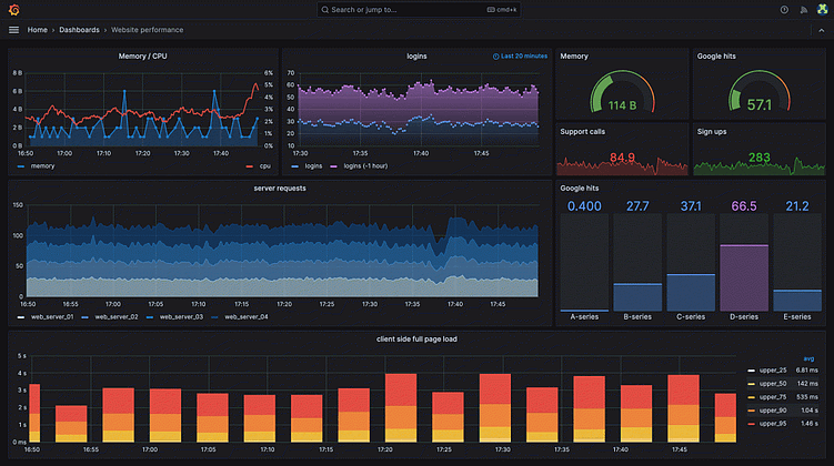 Сравнение Zabbix, Grafana и 1С «Монитор»: что выбрать крупному бизнесу