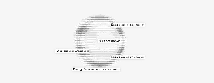 ИИ-платформа Flexar может работать во внутреннем контуре компании